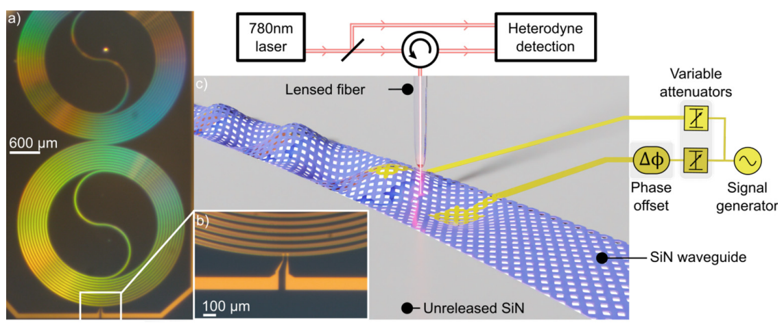 Paper: Steering sound on a chip