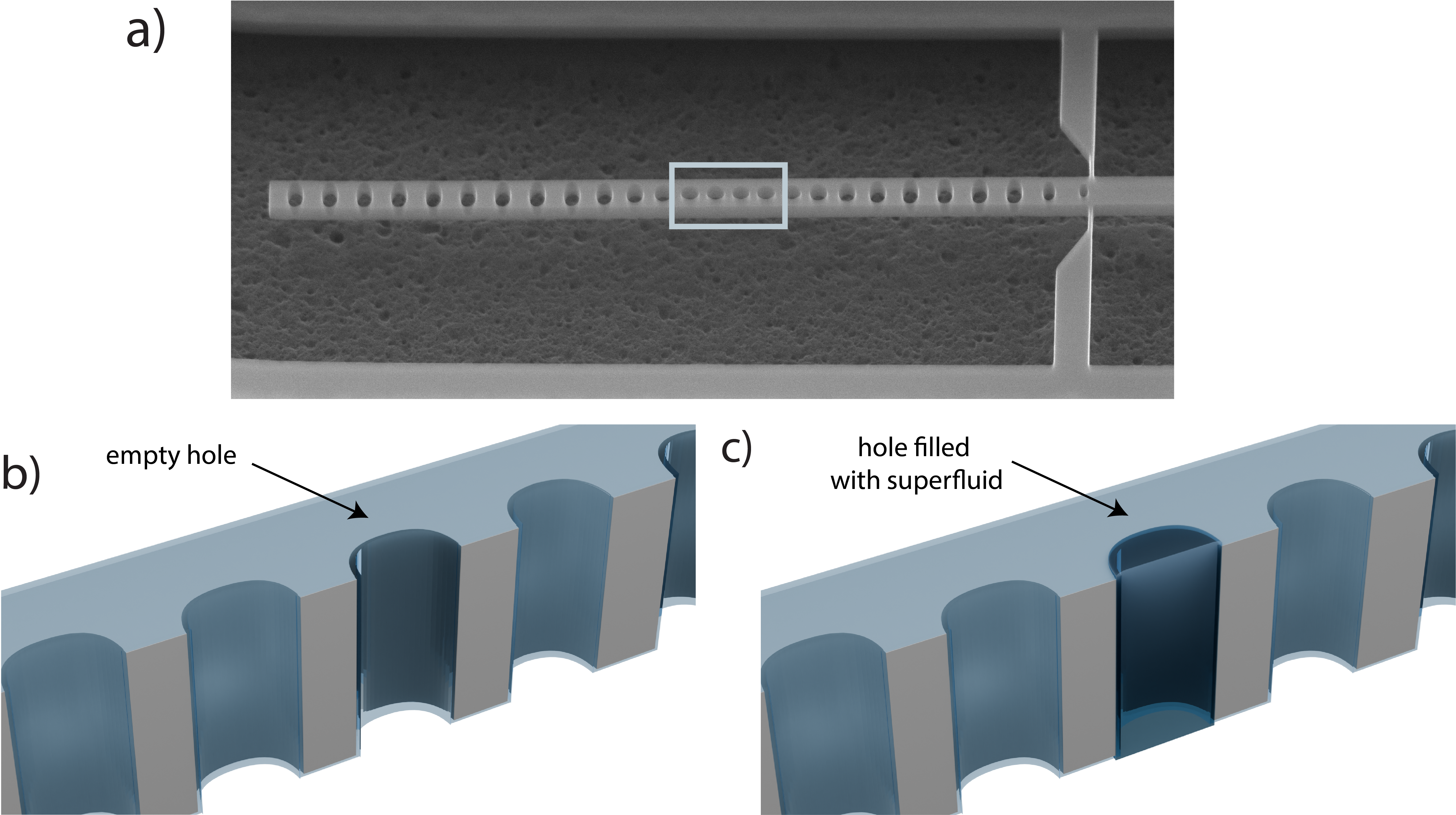 Conference Presentation: Superfluid nanocavities