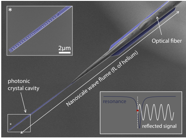 Paper: Nonlinear wave dynamics on a chip